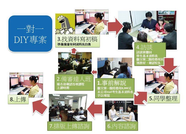 一對一專案